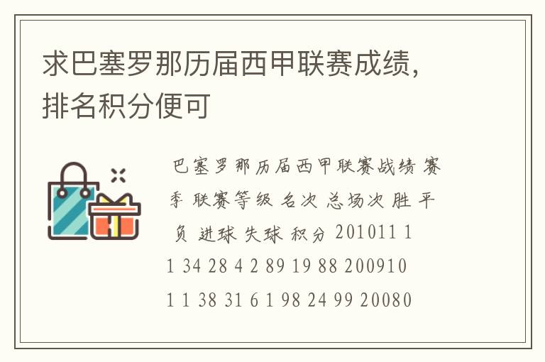 求巴塞罗那历届西甲联赛成绩,排名积分便可