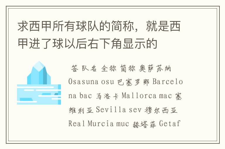 求西甲所有球队的简称,就是西甲进了球以后右下角显示的