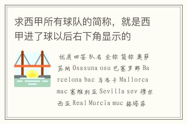 求西甲所有球队的简称，就是西甲进了球以后右下角显示的