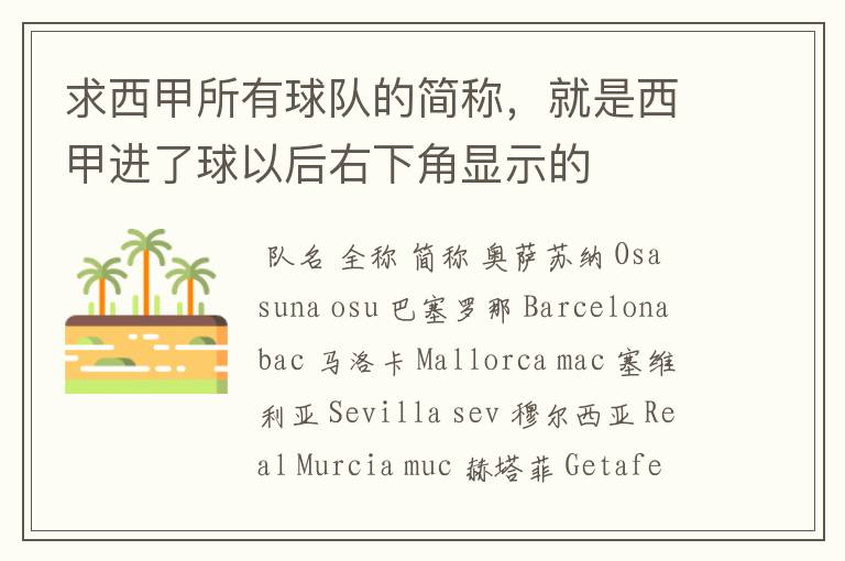 求西甲所有球队的简称,就是西甲进了球以后右下角显示的