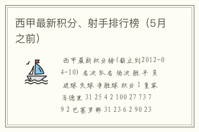 西甲最新积分、射手排行榜(5月之前)