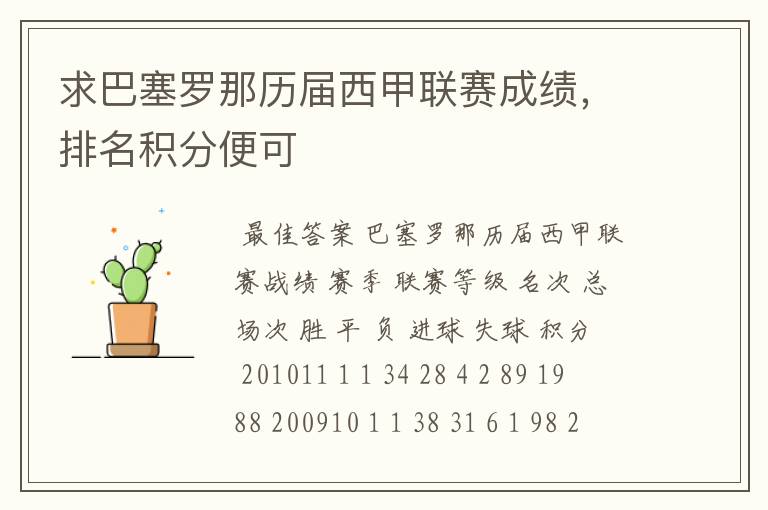 求巴塞罗那历届西甲联赛成绩,排名积分便可