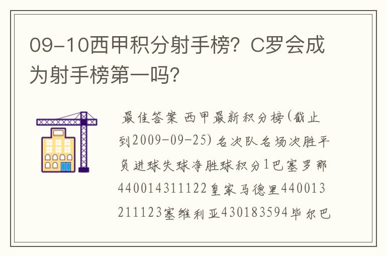 09-10西甲积分射手榜?C罗会成为射手榜第一吗?