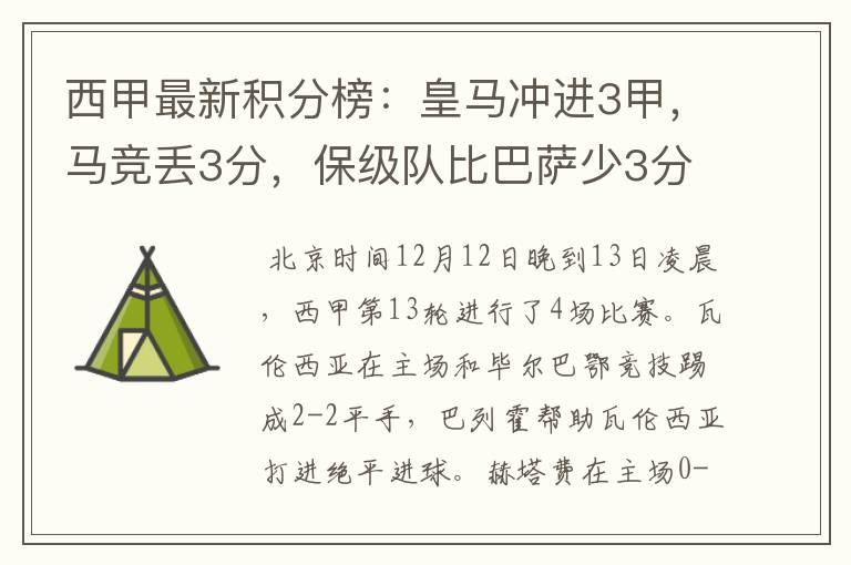 西甲最新积分榜:皇马冲进3甲,马竞丢3分,保级队比巴萨少3分