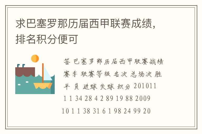 求巴塞罗那历届西甲联赛成绩,排名积分便可