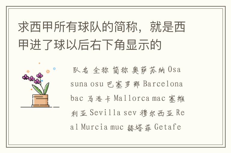 求西甲所有球队的简称,就是西甲进了球以后右下角显示的