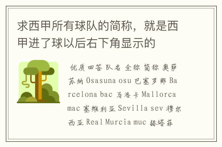 求西甲所有球队的简称,就是西甲进了球以后右下角显示的