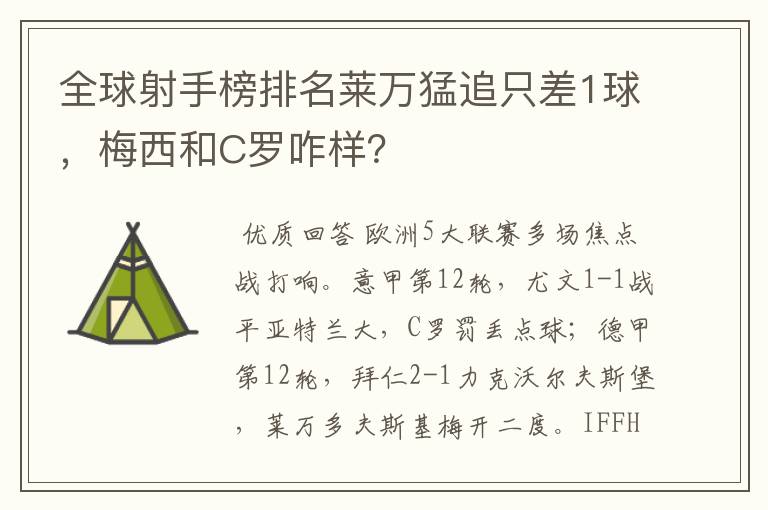 全球射手榜排名莱万猛追只差1球,梅西和C罗咋样?