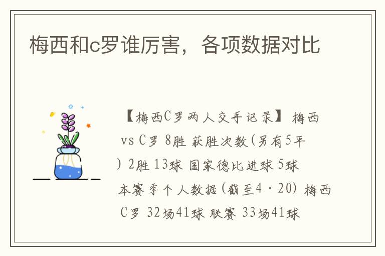 梅西和c罗谁厉害,各项数据对比