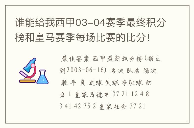 谁能给我西甲03-04赛季最终积分榜和皇马赛季每场比赛的比分!
