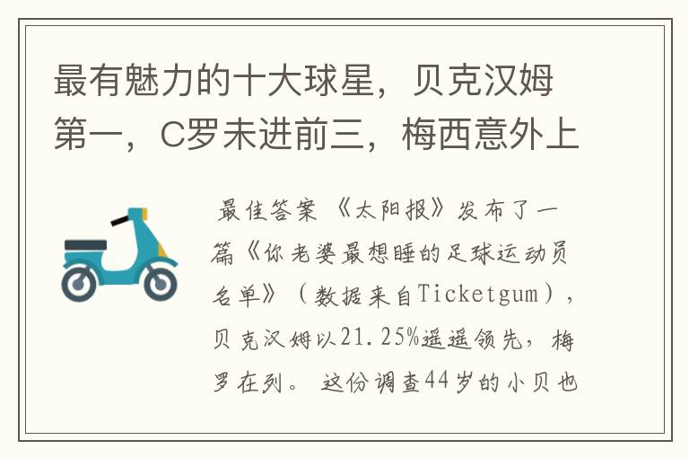 最有魅力的十大球星,贝克汉姆第一,C罗未进前三,梅西意外上榜