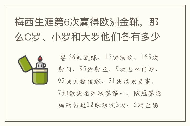 梅西生涯第6次赢得欧洲金靴,那么C罗、小罗和大罗他们各有多少次?