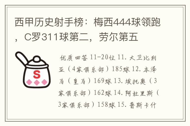 西甲历史射手榜:梅西444球领跑,C罗311球第二,劳尔第五