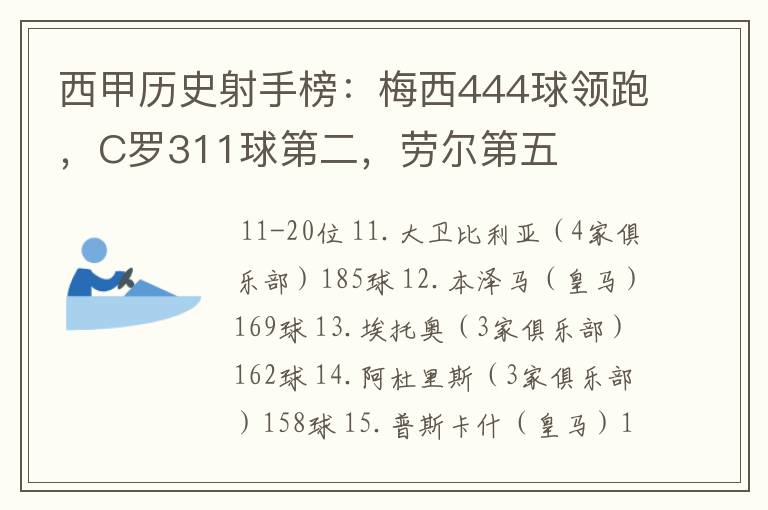 西甲历史射手榜:梅西444球领跑,C罗311球第二,劳尔第五