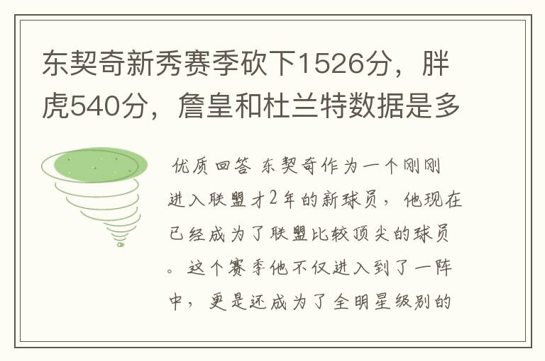 东契奇新秀赛季砍下1526分,胖虎540分,詹皇和杜兰特数据是多少呢?