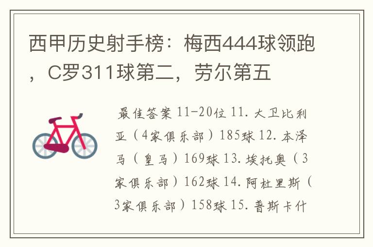 西甲历史射手榜:梅西444球领跑,C罗311球第二,劳尔第五