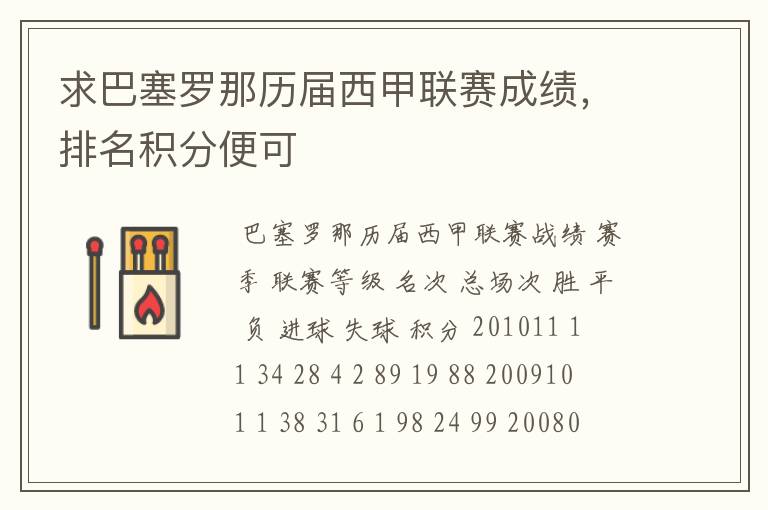 求巴塞罗那历届西甲联赛成绩,排名积分便可