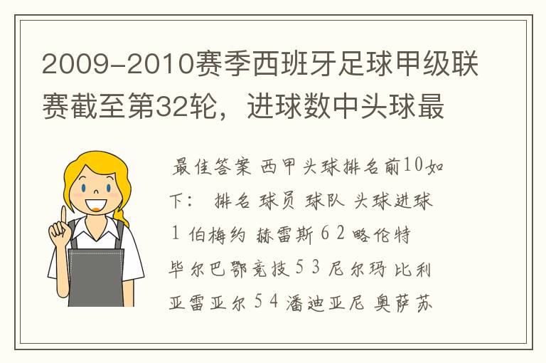 2009-2010赛季西班牙足球甲级联赛截至第32轮,进球数中头球最多的是