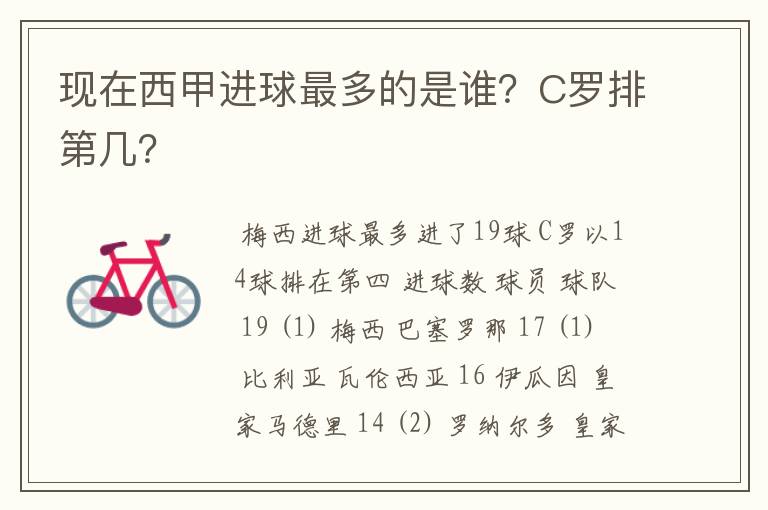 现在西甲进球最多的是谁?C罗排第几?