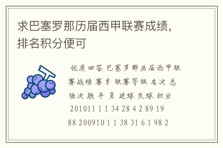 求巴塞罗那历届西甲联赛成绩,排名积分便可