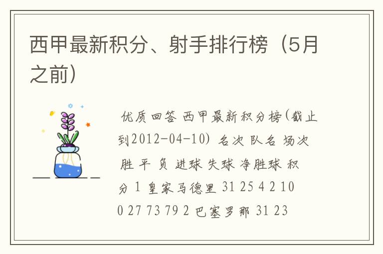 西甲最新积分、射手排行榜(5月之前)
