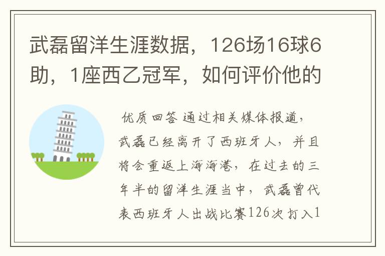 武磊留洋生涯数据,126场16球6助,1座西乙冠军,如何评价他的表现?