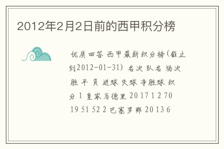 2012年2月2日前的西甲积分榜