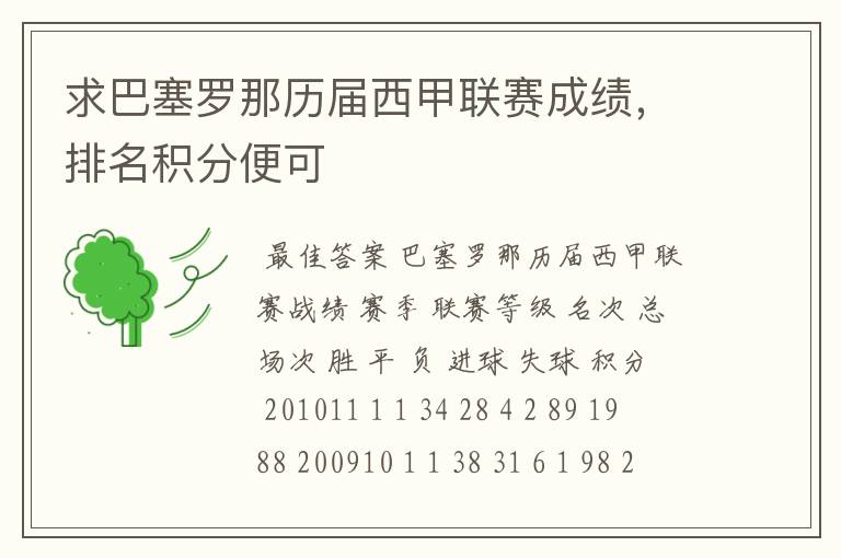 求巴塞罗那历届西甲联赛成绩,排名积分便可