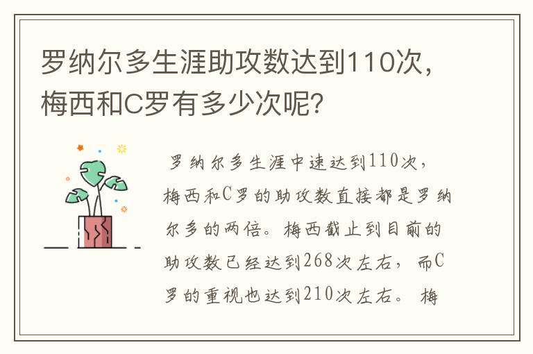 罗纳尔多生涯助攻数达到110次,梅西和C罗有多少次呢?