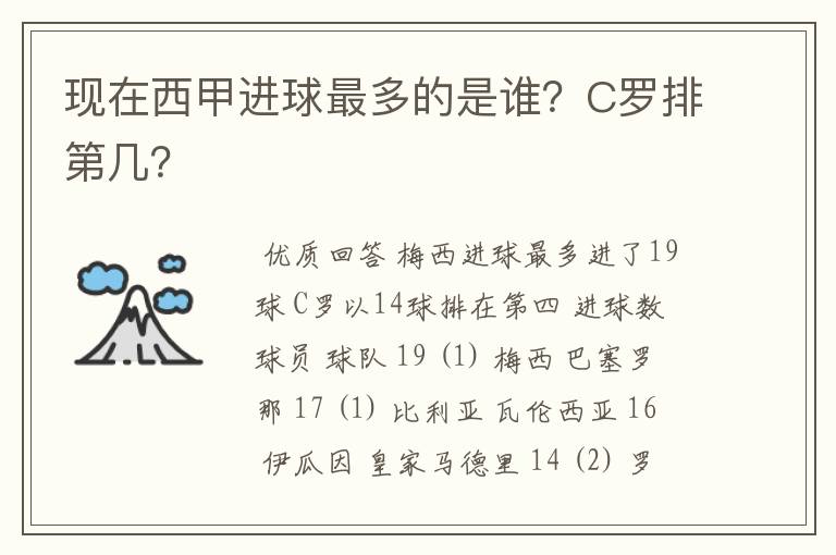 现在西甲进球最多的是谁？C罗排第几？