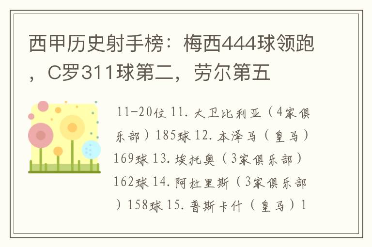 西甲历史射手榜:梅西444球领跑,C罗311球第二,劳尔第五