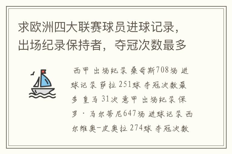求欧洲四大联赛球员进球记录,出场纪录保持者,夺冠次数最多的球队。