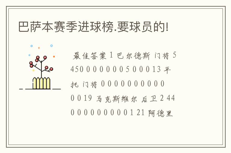 巴萨本赛季进球榜.要球员的!