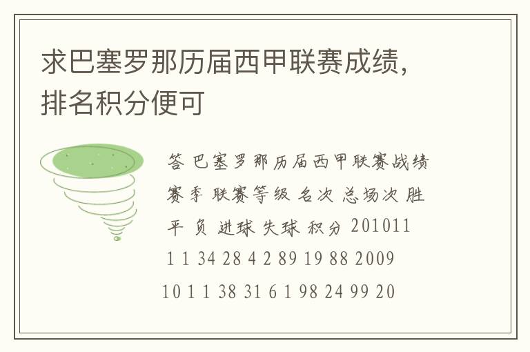求巴塞罗那历届西甲联赛成绩,排名积分便可