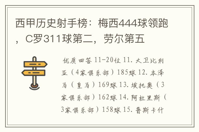 西甲历史射手榜:梅西444球领跑,C罗311球第二,劳尔第五