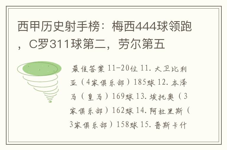 西甲历史射手榜:梅西444球领跑,C罗311球第二,劳尔第五