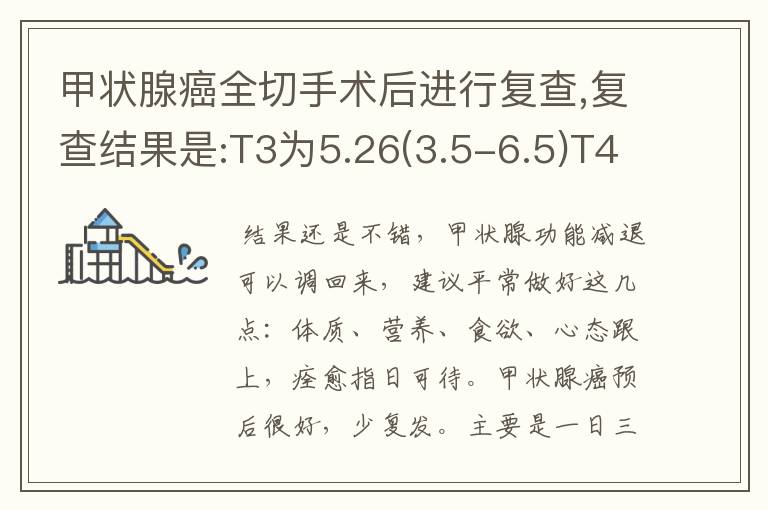 甲状腺癌全切手术后进行复查,复查结果是:T3为5.26(3.5-6.5)T4为17.48(11.5-23.5),TSH为0.011