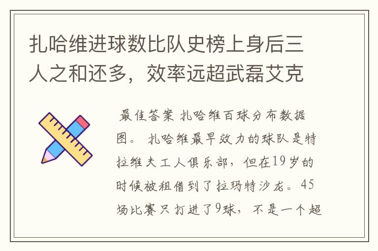 扎哈维进球数比队史榜上身后三人之和还多,效率远超武磊艾克森