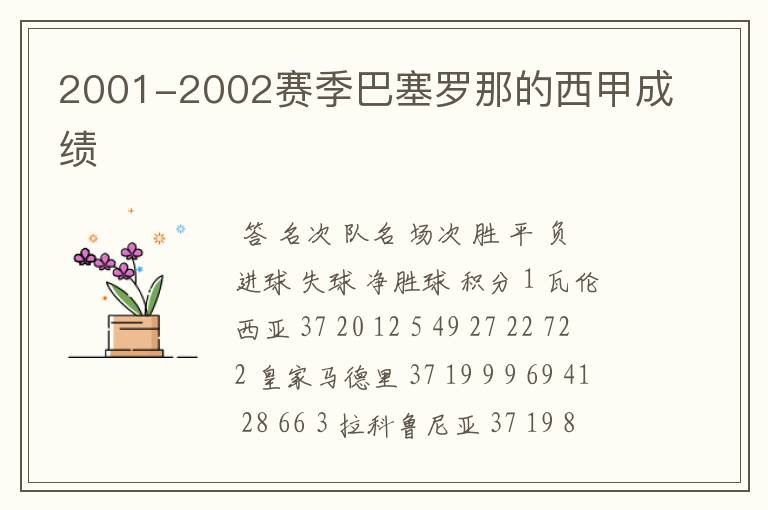 2001-2002赛季巴塞罗那的西甲成绩