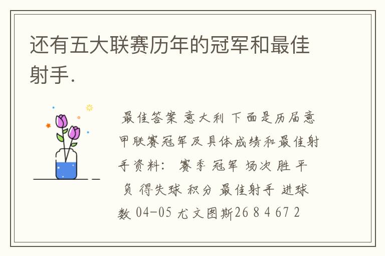 还有五大联赛历年的冠军和最佳射手.