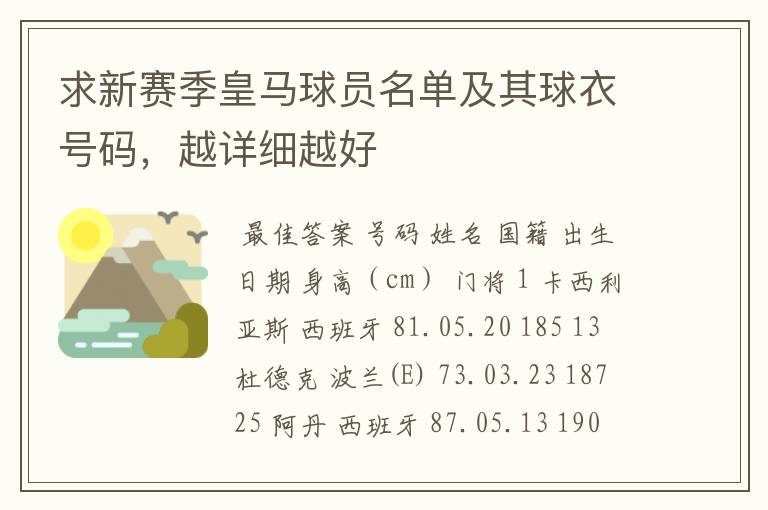 求新赛季皇马球员名单及其球衣号码,越详细越好