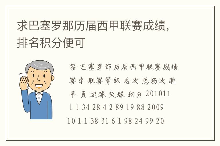 求巴塞罗那历届西甲联赛成绩,排名积分便可