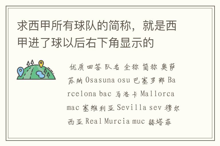 求西甲所有球队的简称,就是西甲进了球以后右下角显示的