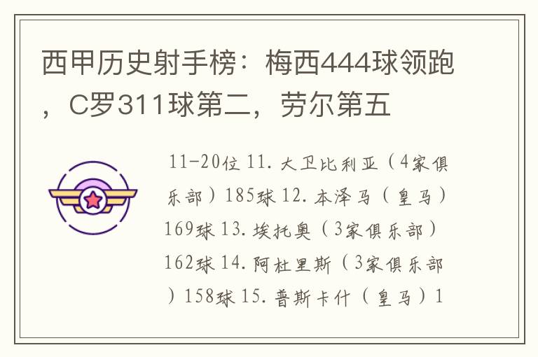 西甲历史射手榜:梅西444球领跑,C罗311球第二,劳尔第五