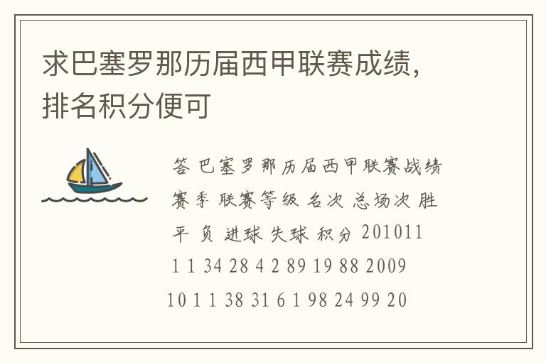 求巴塞罗那历届西甲联赛成绩,排名积分便可