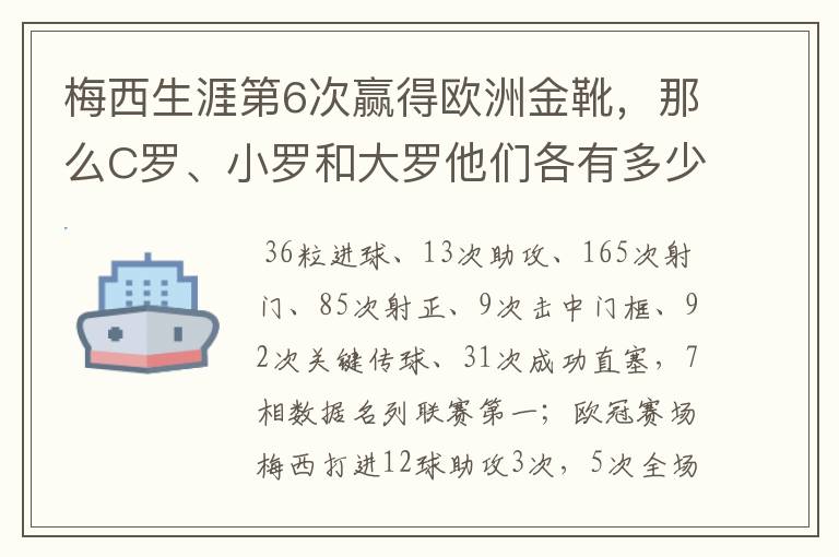 梅西生涯第6次赢得欧洲金靴,那么C罗、小罗和大罗他们各有多少次?