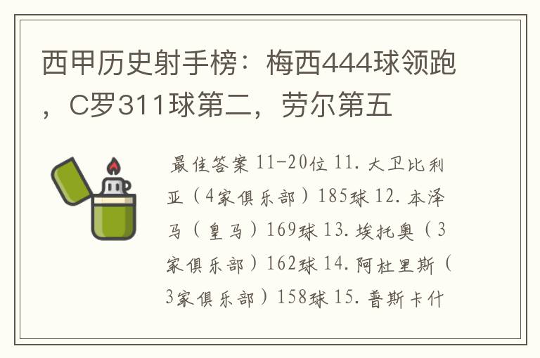 西甲历史射手榜:梅西444球领跑,C罗311球第二,劳尔第五