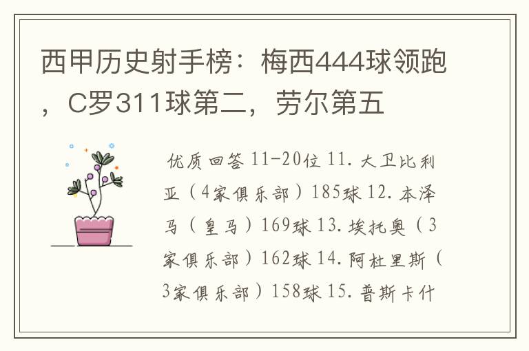 西甲历史射手榜:梅西444球领跑,C罗311球第二,劳尔第五