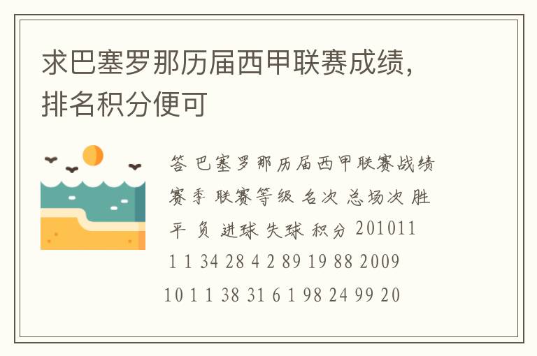 求巴塞罗那历届西甲联赛成绩,排名积分便可