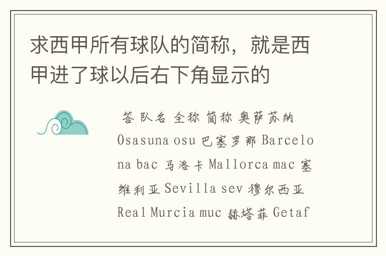 求西甲所有球队的简称,就是西甲进了球以后右下角显示的